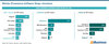 Preview von Welche ECommerce-Software Shops einsetzen