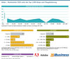 Preview von Adobe - Marktanteile 2020 unter den Top-1.000-Shops nach Shopplatzierung