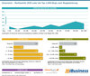 Preview von Cleverreach - Marktanteile 2020 unter den Top-1.000-Shops nach Shopplatzierung