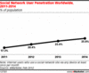Preview von Anteil der Mitglieder in sozialen Netzwerken an der Weltbevlkerung