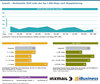 Preview von Inxmail - Marktanteile 2020 unter den Top-1.000-Shops nach Shopplatzierung