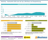 Preview von Mailchimp - Marktanteile 2020 unter den Top-1.000-Shops nach Shopplatzierung