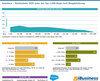 Preview von Salesforce - Marktanteile 2020 unter den Top-1.000-Shops nach Shopplatzierung