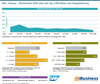Preview von SAP / Emarsys - Marktanteile 2020 unter den Top-1.000-Shops nach Shopplatzierung