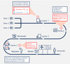 Preview von Moderne Supply-Chain mittels Blockchain