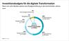 Preview von Investitionsbudget von Banken für die digitale Transformation