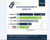 Preview von Metoda Repricing Barometer August 2016