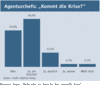 Preview von Agenturchefs - „Kommt die Krise?“