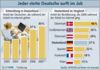 Preview von Online:Internet:Business:Jeder Vierte Deutsche nutzt das Internet am Arbeitsplatz