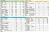 Preview von Die Websites, Ticketing-Domains, Shops und Web-TV-Sites der deutschen Fußball-Vereine nach SEO-, SEA- und Social-Media-Position
