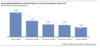 Preview von Online:Internet:Business:E-Commerce:Demografie:Nutzerschaft von Kommunikationsplattformen auf Online-Shops nach Alter