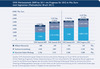 Preview von OVK Werbestatisktik 2009 bis 2011 mit Prognose fr 2012 in Mio. Euro nach Segmenten