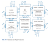 Preview von Bausteine einer Digital Connection