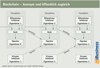Preview von Funktionsweise einer Blockchain