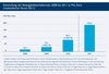 Preview von Entwicklung der Bewegtbildwerbeformen 2008 bis 2011 in Mio. Euro (methodischer Bruch 2011)