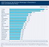 Preview von Agof Ranking der Top-20-Online-Werbetrger in Deutschland in einem durchschnittlichen Monat