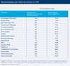 Preview von Nettoreichweiten der Online-Vermarkter im OVK
