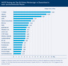 Preview von AGOF Ranking der Top-20-Online-Werbetrger in Deutschland in einer durchschnittlichen Woche