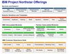Preview von Business:Informationstechnologie:Anbieter:IBM-Portfolio für Unternehmenskunden