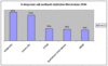 Preview von Online:Internet:Business:Internetnutzung:Online-Kategorien mit dem weltweit strkstem Wachstum 2006