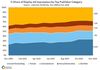 Preview von Prozentanteil der Display Ad Impressions nach Publisher-Gattung