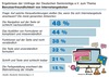 Preview von Welche Eigenschaften von Webseiten und Internetdiensten die Bedienbarkeit/User Experience für ältere Nutzerinnen/RentnerInnen und SeniorInnen erschweren