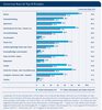 Conversion Rates für Top-15-Produkte Conversion Rates für Top-15-Produkte