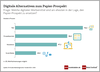 Preview von Welche digitalen Werbemittel für Handelsmarketer am ehesten in der Lage sind, Print-Prospekte zu ersetzen