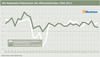 Preview von Business:Newmedia-Fieberkurve Herbst 2011