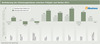 Preview von Business:Veränderung Stimmungsindex Frühjahr 2011 und Herbst 2011