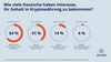 Preview von Wie viele Deutsche Interesse haben , sich Gehalt in Kryptowährung auszahlen zu lassen