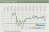 Preview von Business:ECommerce-Projekte Wirtschaftsklima Herbst 2011