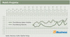 Preview von Business:Mobile-Projekte Wirtschaftsklima Herbst 2011