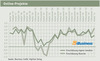 Preview von Business:Online-Projekte Wirtschaftsklima Herbst 2011