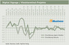 Preview von Business:Digital Signage/ Kioskterminal-Projekte Wirtschaftsklima Herbst 2011