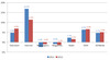 Preview von Weltweites Wachstum der Werbeumstze nach Medium 2011 und 2012