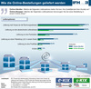 Preview von Lieferung von Online-Bestellungen