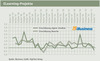 Preview von Business:ELearning-Projekte Wirtschaftsklima Herbst 2011