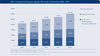 Preview von Umsatzentwicklung der digitalen Wirtschaft in Deutschland 2008 – 2012
