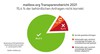 Preview von mailbox.org Transparenzbericht 2021