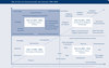Preview von Die vier Evolutionsstufen des Internets 1990–2030