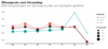 Preview von Öffnungsrate nach Wochentag bei EMail-Marketing und Newsletter, B2B und B2C