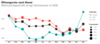 Preview von Öffnungsrate nach Monat bei EMail-Marketing und Newsletter, B2B und B2C