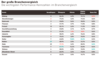 Preview von Branchenvergleich EMail-Marketing und Newsletter, B2B und B2C