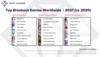 Preview von Wachstumstrkste App-Games 2021 weltweit