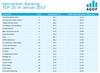 Preview von Vermarkter-Ranking: TOP 20 im Januar 2013 nach AGOF