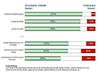 Preview von Online:Internet:Electronic Commerce:Shops:Was Online-Shoppern beim Einkauf im Netz wichtig ist