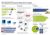 Preview von Der deutsche E-Commerce Markt 2015 in Zahlen