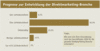 Preview von Entwicklungsstrkste Direktmarketing-Kanle