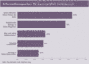 Preview von Informationsquellen für Luxusartikel im Internet